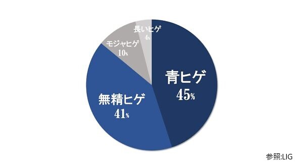 どんなヒゲが苦手ですか?