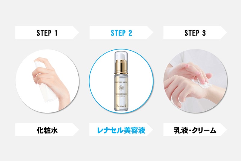 レナセル クリアセラム(renacell)はいつものスキンケアにプラスするだけ