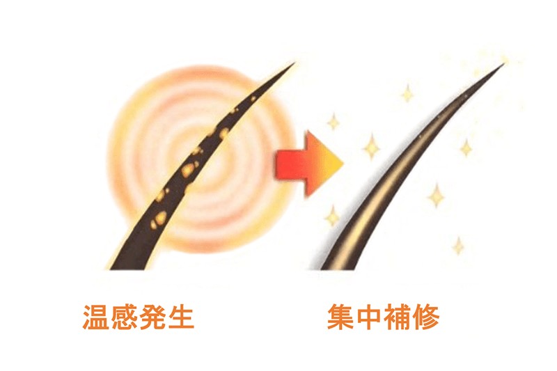 トリコレ(Tricore)温感ヘッドスパトリートメントの特徴:温感効果で浸透率UP!サロンケアの熱処理と同じ原理