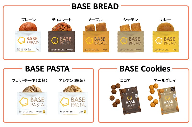 ベースフード(BASE FOOD)の商品のラインナップは「パン」「パスタ」「クッキー」の3種類