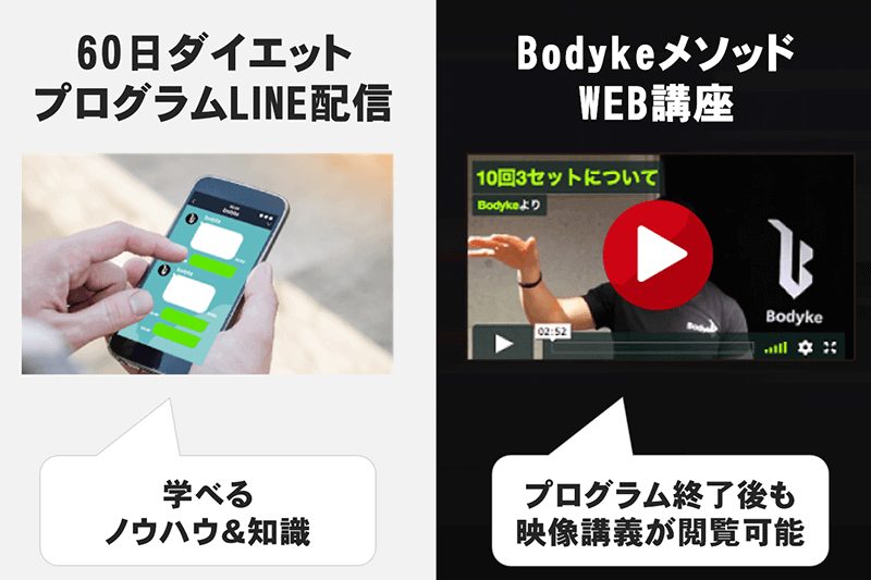 Bodykeのメリット③:リバウンドしにくいサポート体制